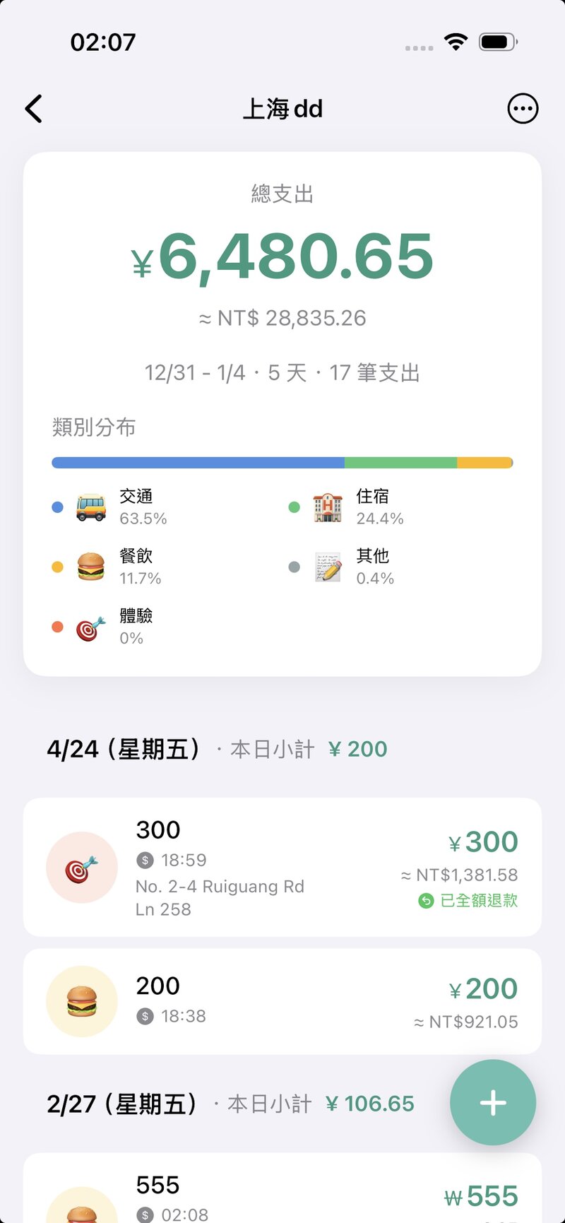 錢花在哪裡?圖表秒懂