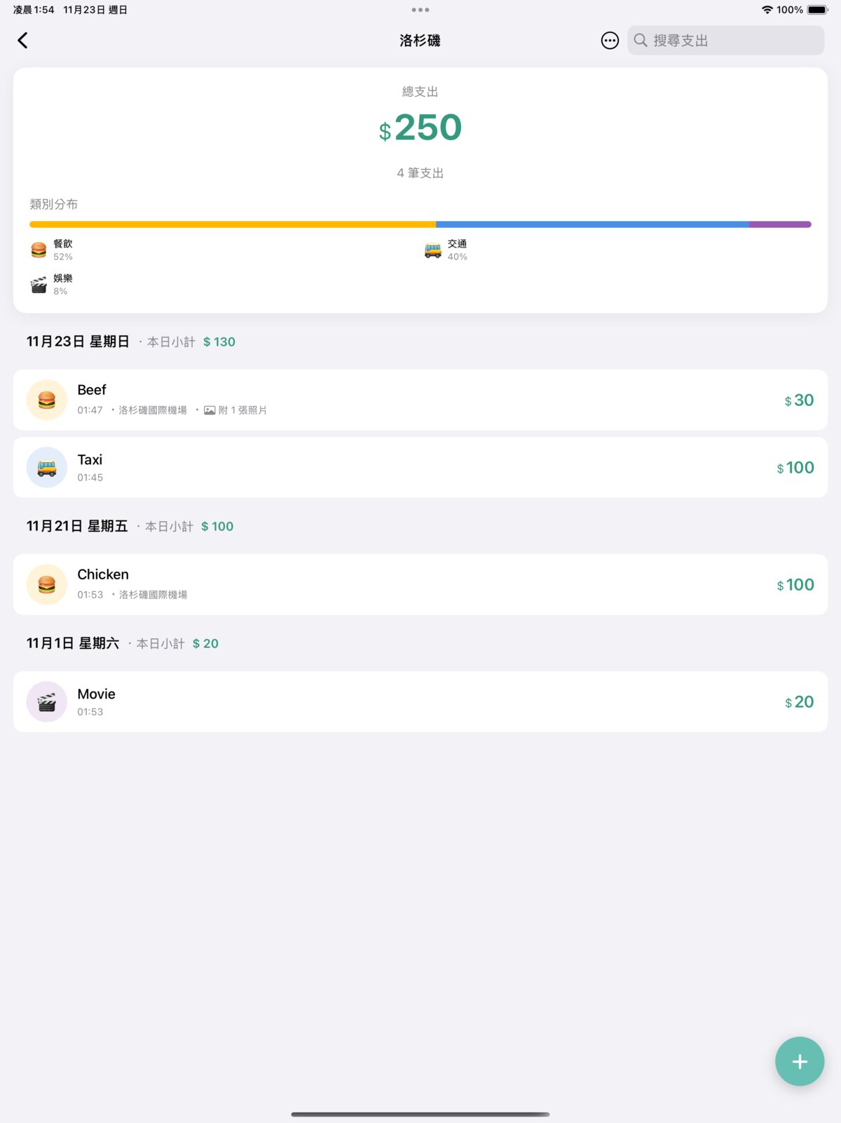 TripCFO iPad 支出圖表畫面